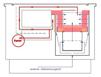 Schematische Darstellung vom Brennraum